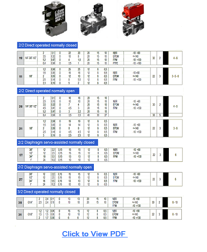 ACL Stainless Steel solenoid valve brochure